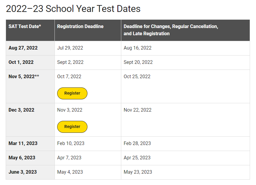 SAT Testing Dates 
