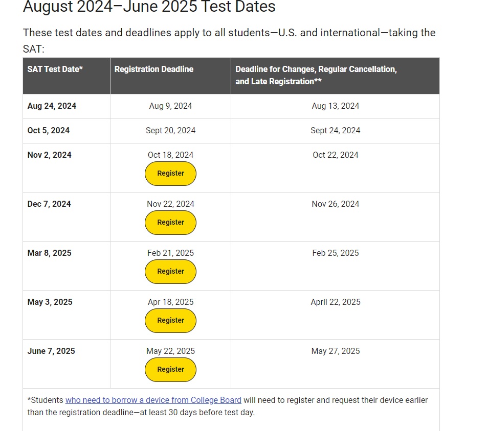 SAT Dates