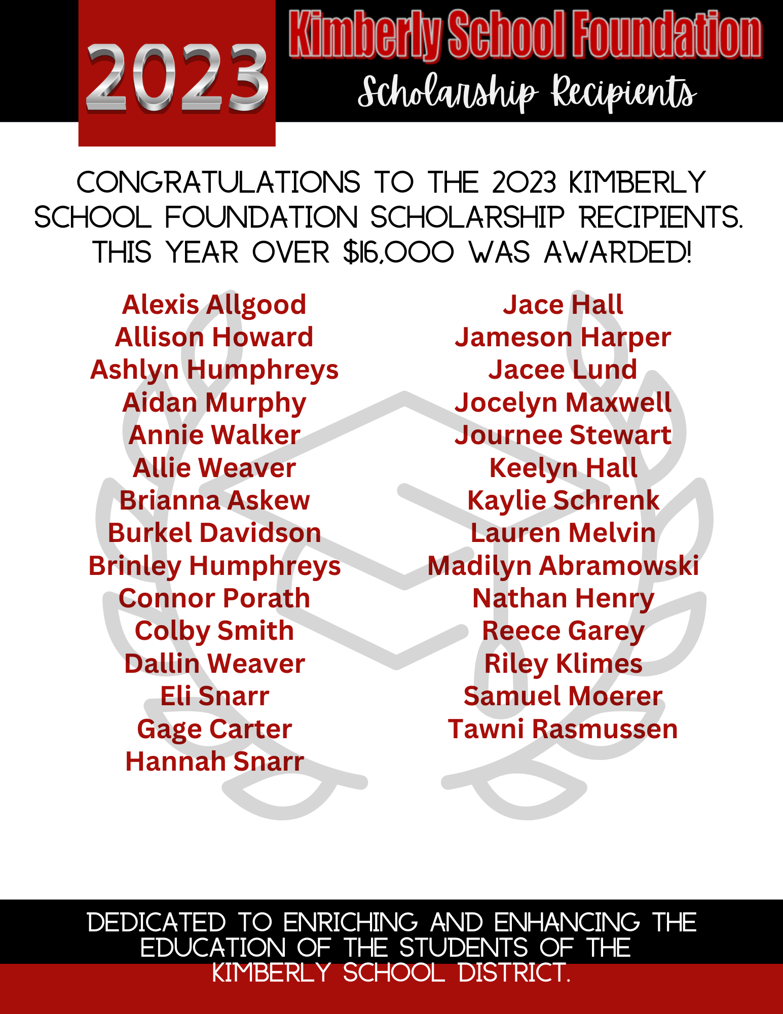 2023 Recipients