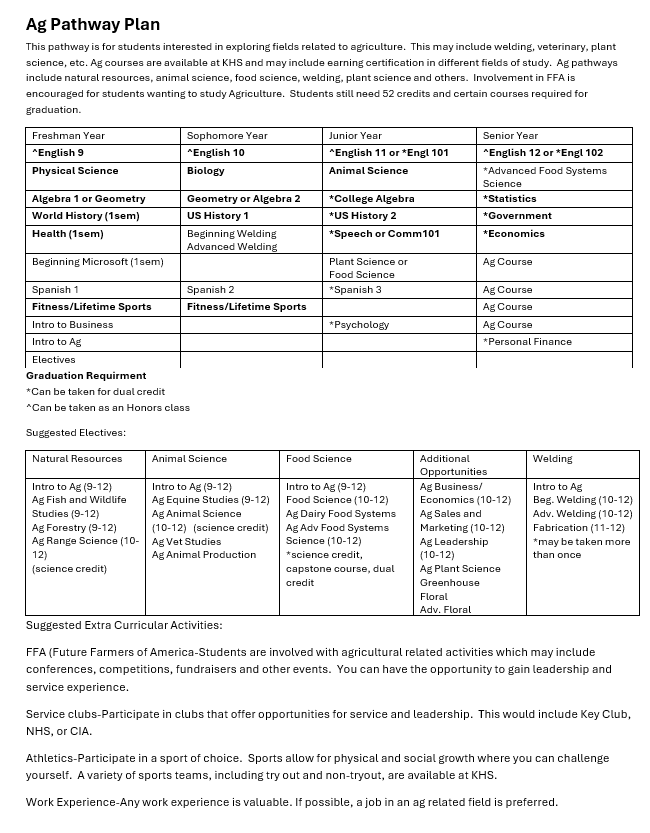 agriculture classes at KHS