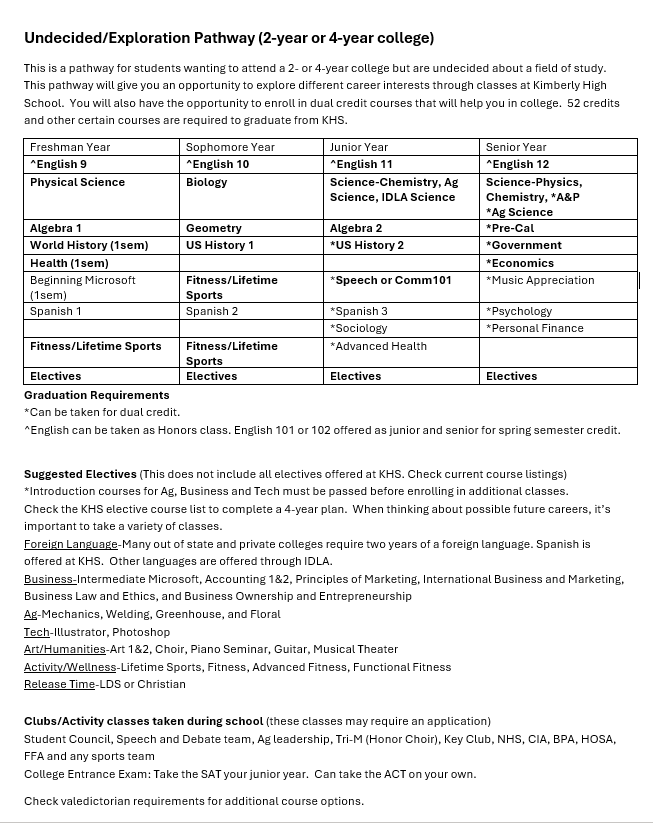 undecided two or four year college pathway