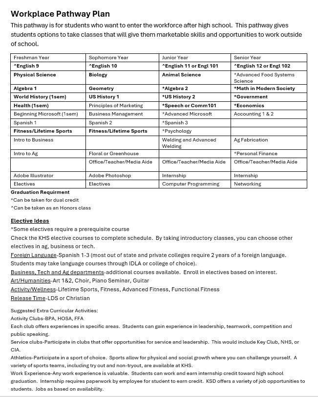 workplace classes for KHS