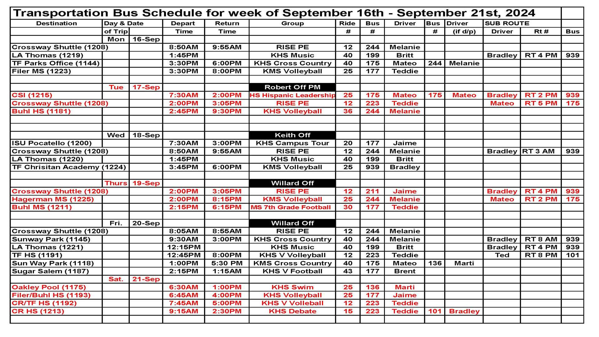 Transportation this week