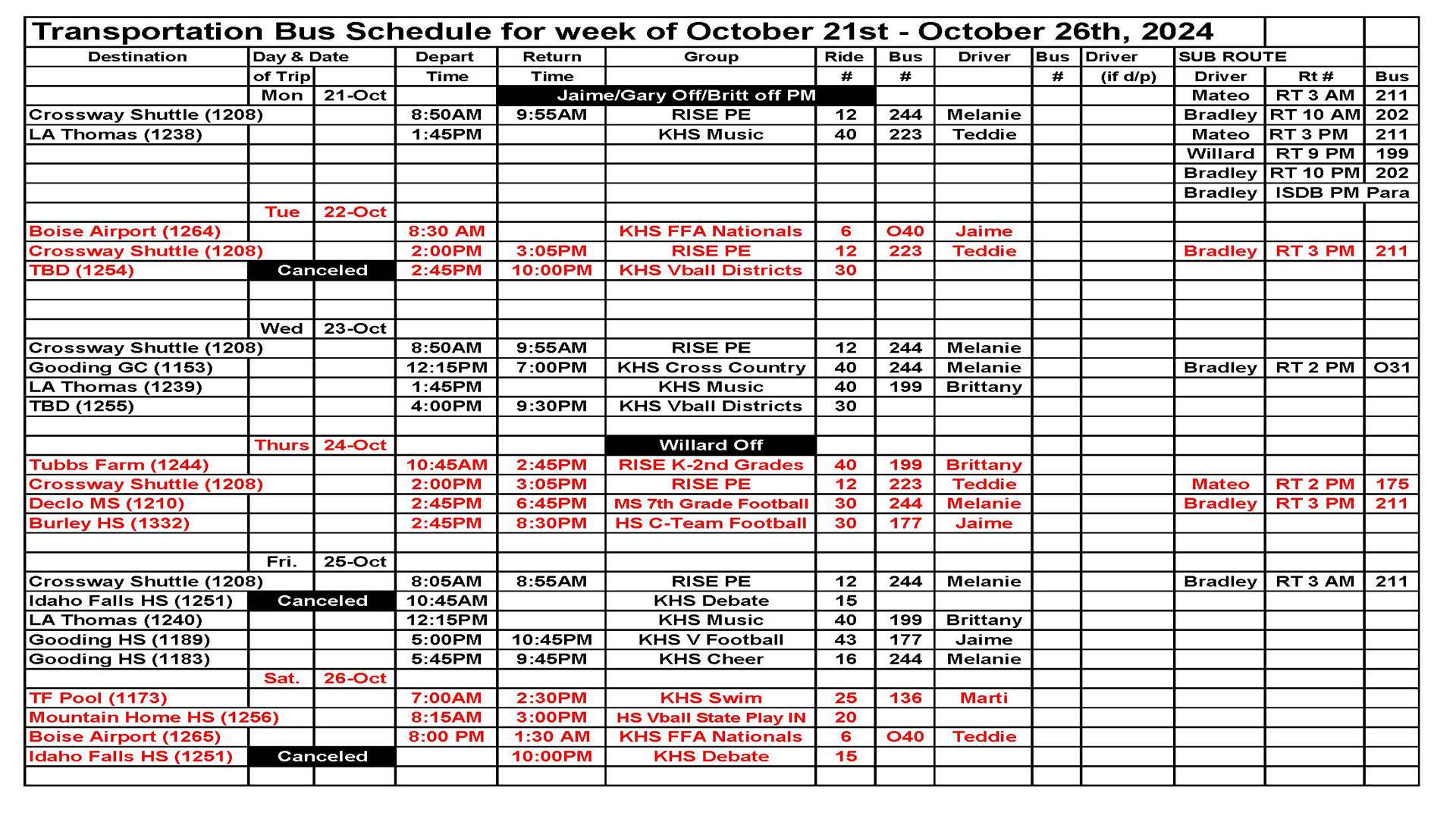 Transportation this week