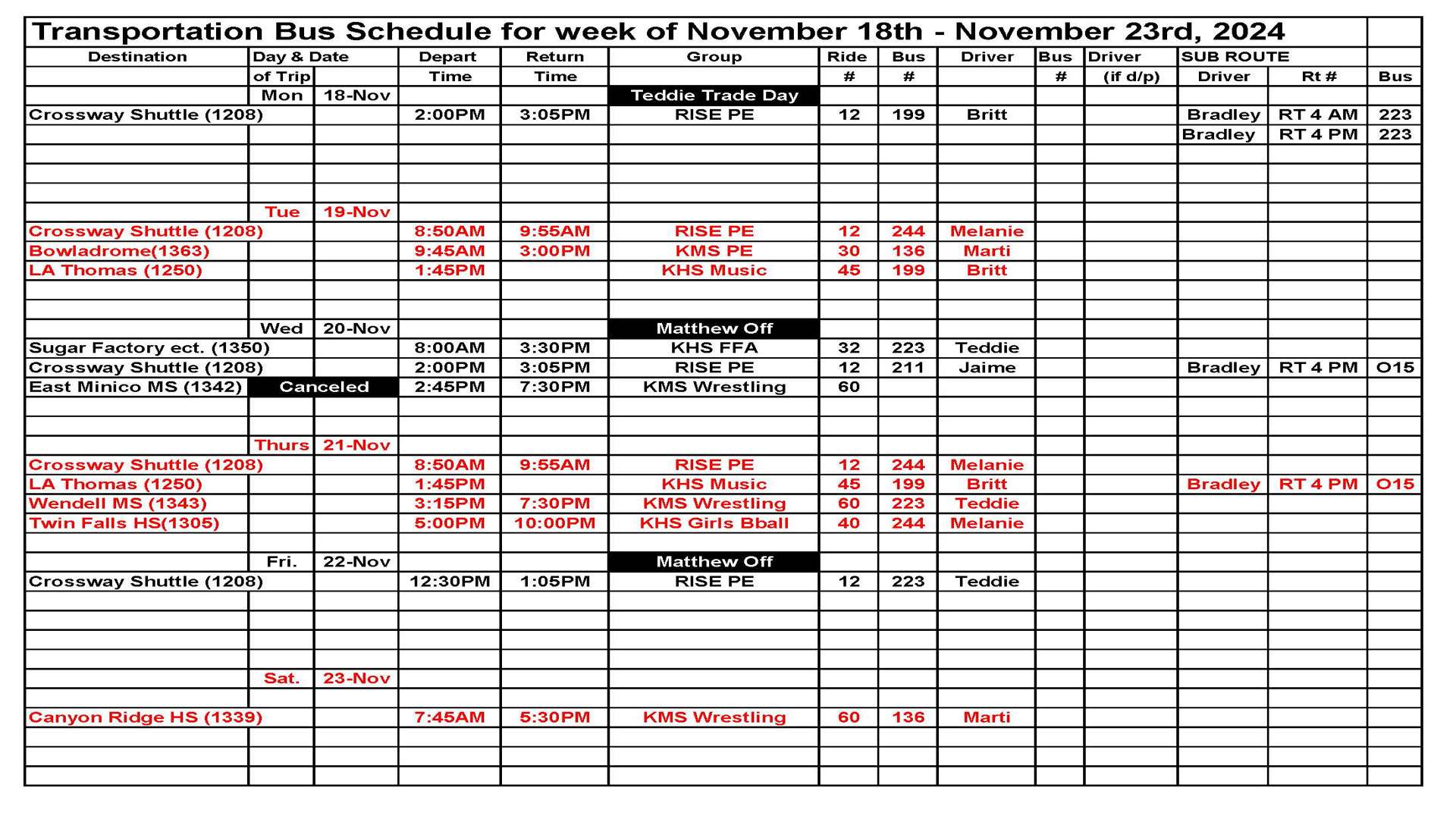 Transportation this week