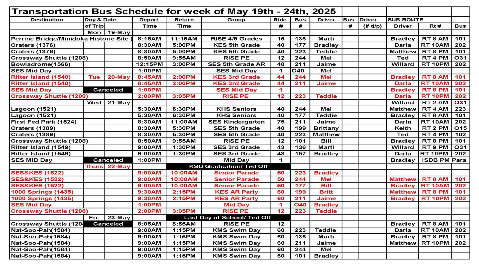 Transportation this week