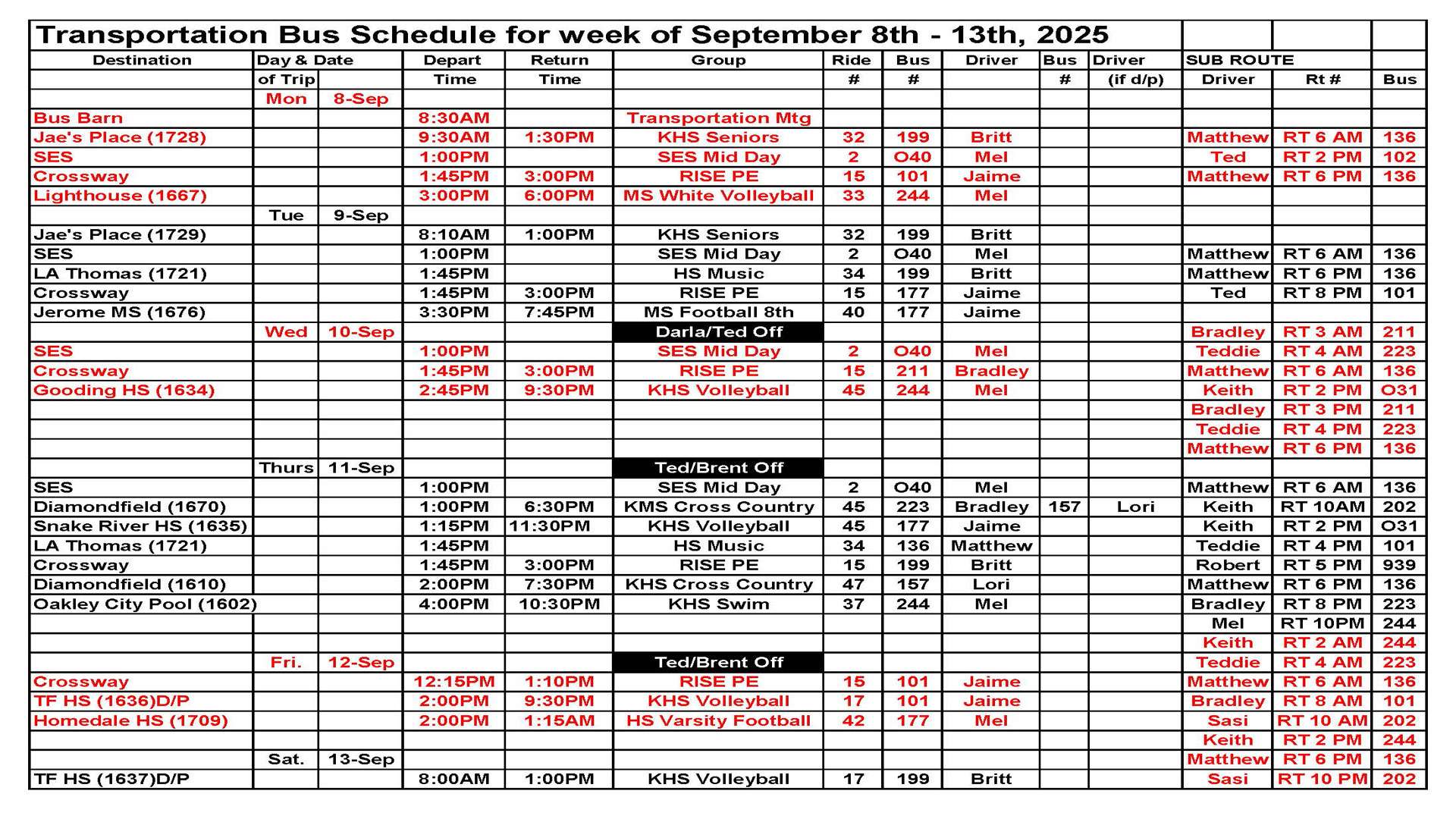 Transportation this week