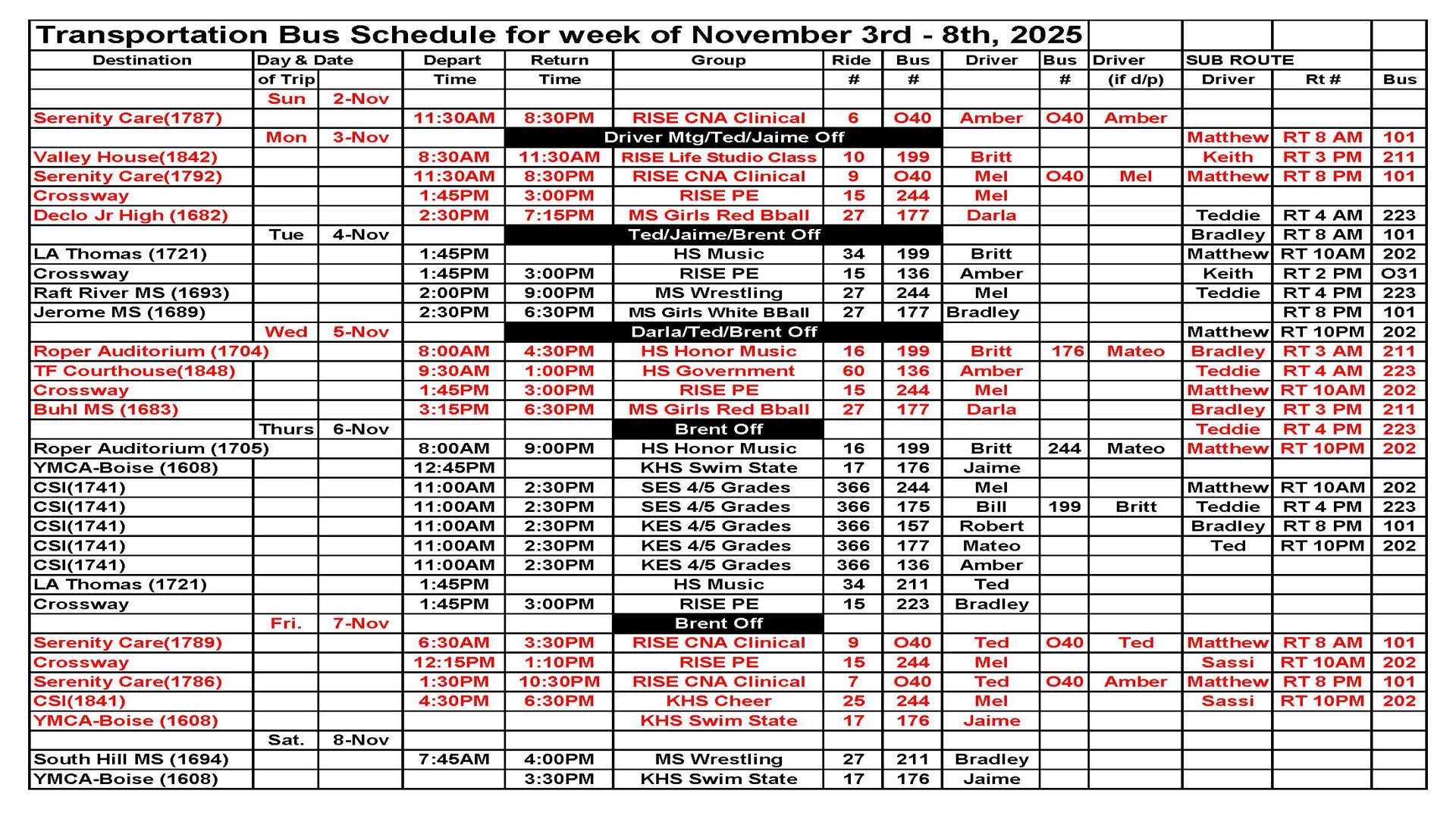 Transportation this week