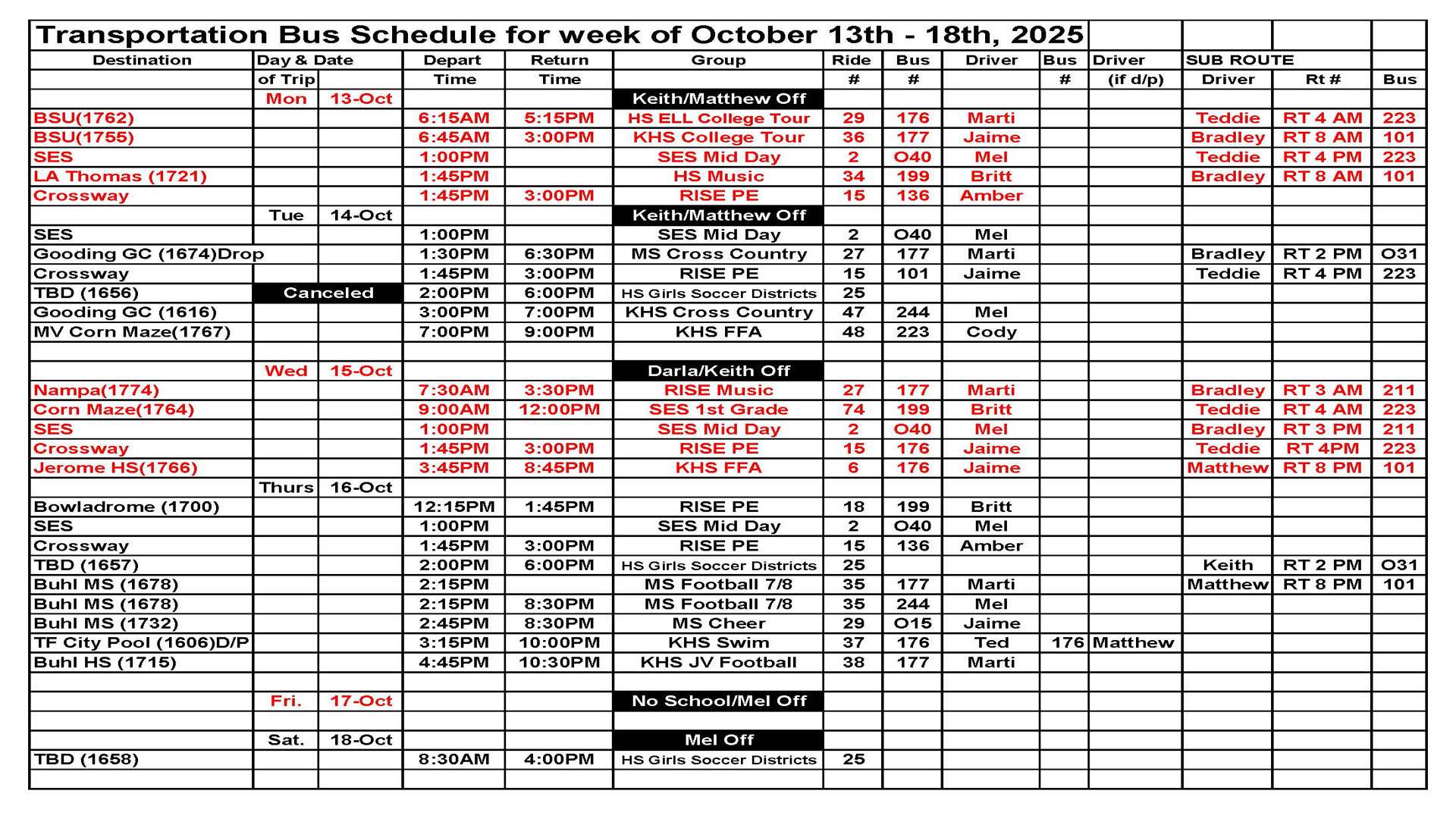 Transportation this week