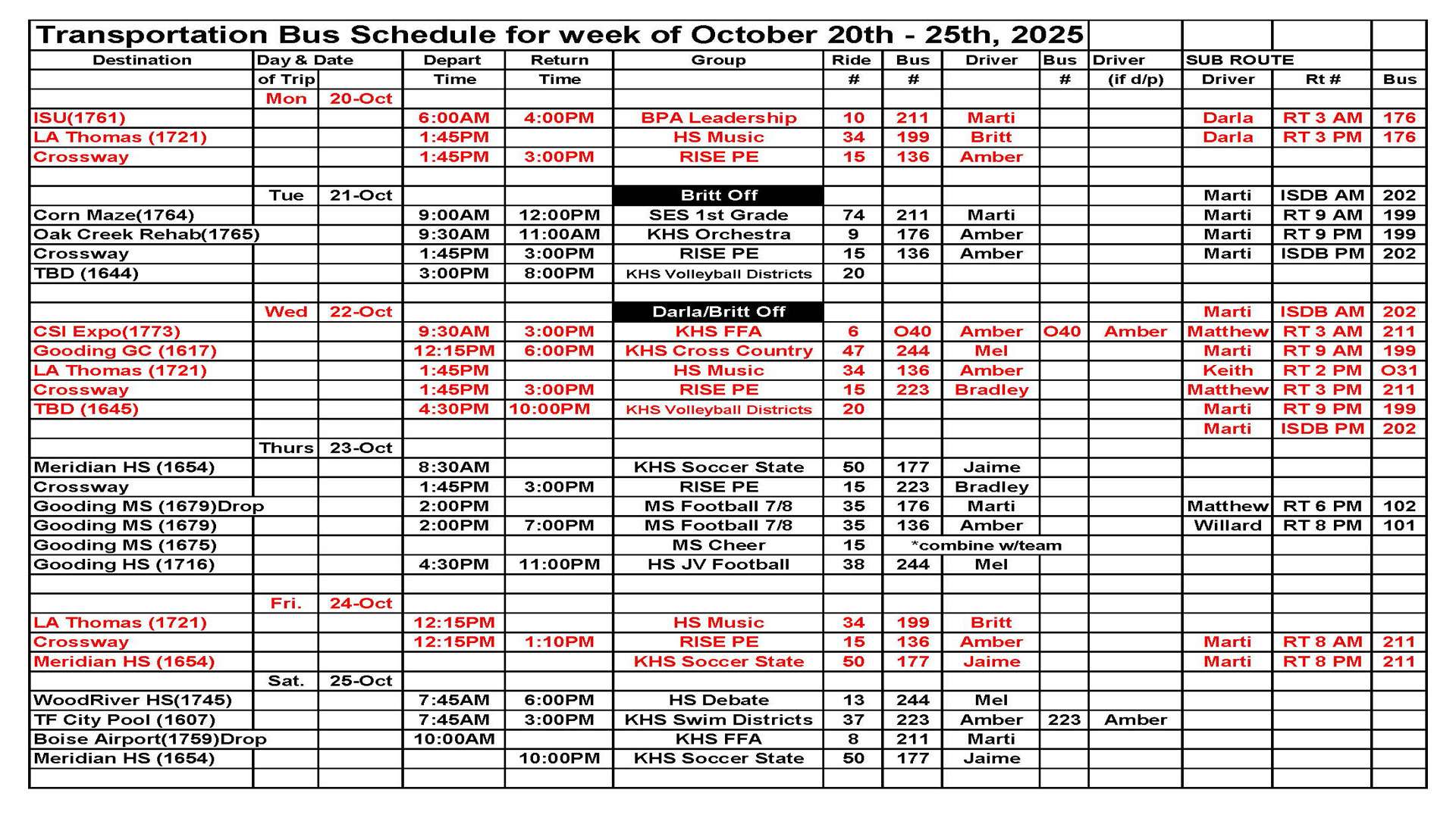 Transportation this week