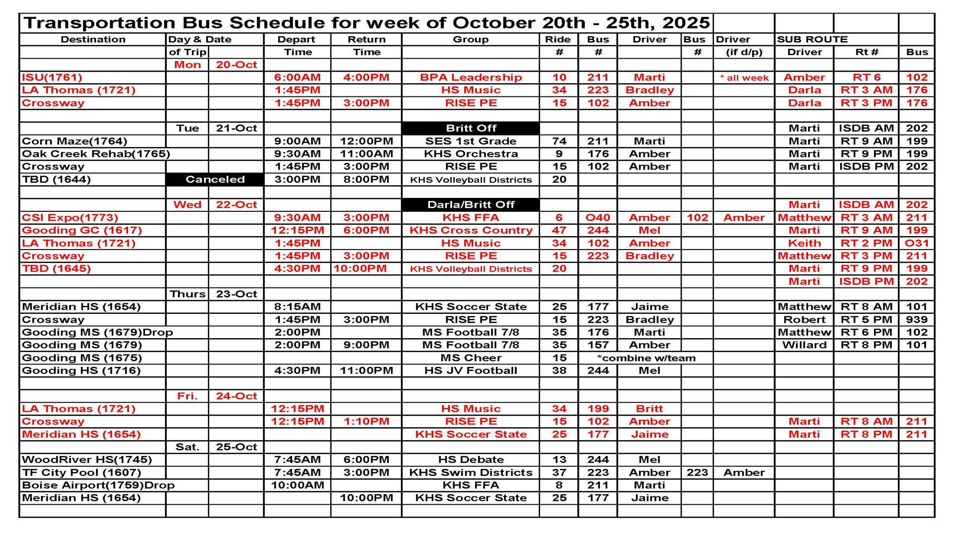 Transportation this week