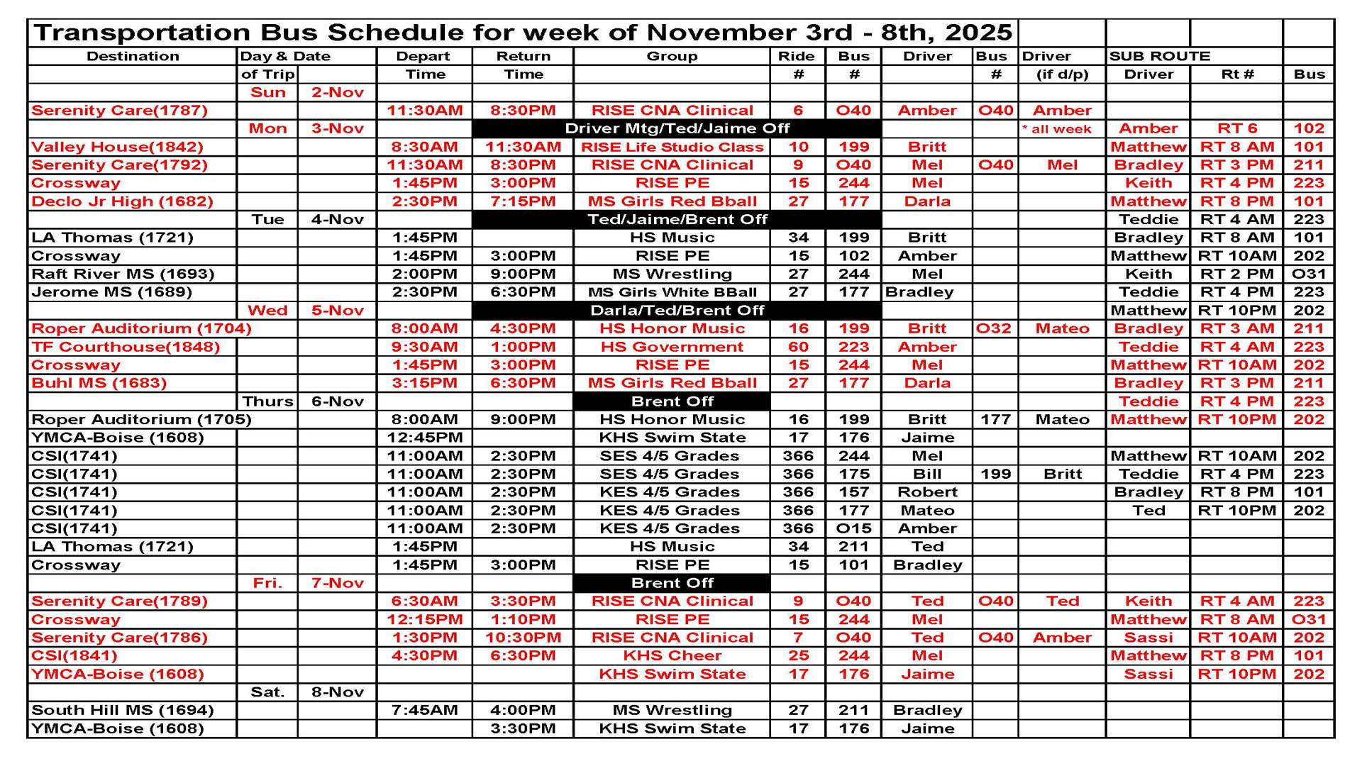 Transportation this week